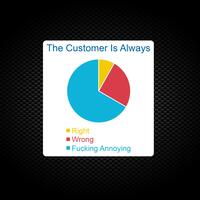 The Customer is Always Vinyl Sticker – White, A6 (105 x 148mm)