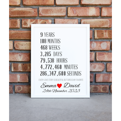 Personalised 9th Year Anniversary Frame Gift
