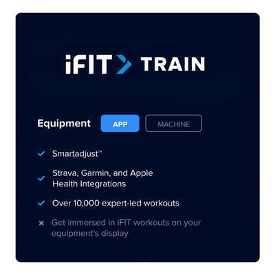 iFIT 12 Month Train Subscription