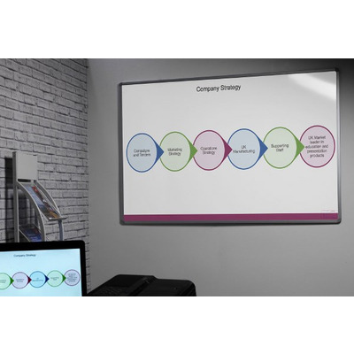 Magnetic Projection Whiteboards