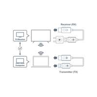 Image of Optoma WHD211 wireless transmitter and receiver